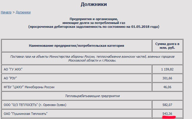 Многие жители Пушкинского района остались без горячий воды по причине того что с 28 мая компания ООО ”Газпром межрегионгаз Москва” начала  ограничивать подачу газ в котельные.