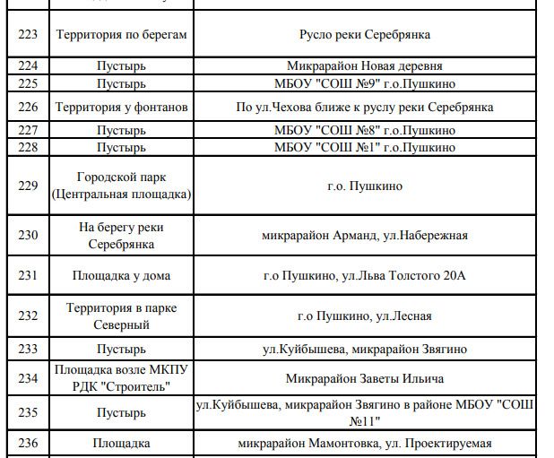 Список площадок для запуска фейерверков в Пушкино.